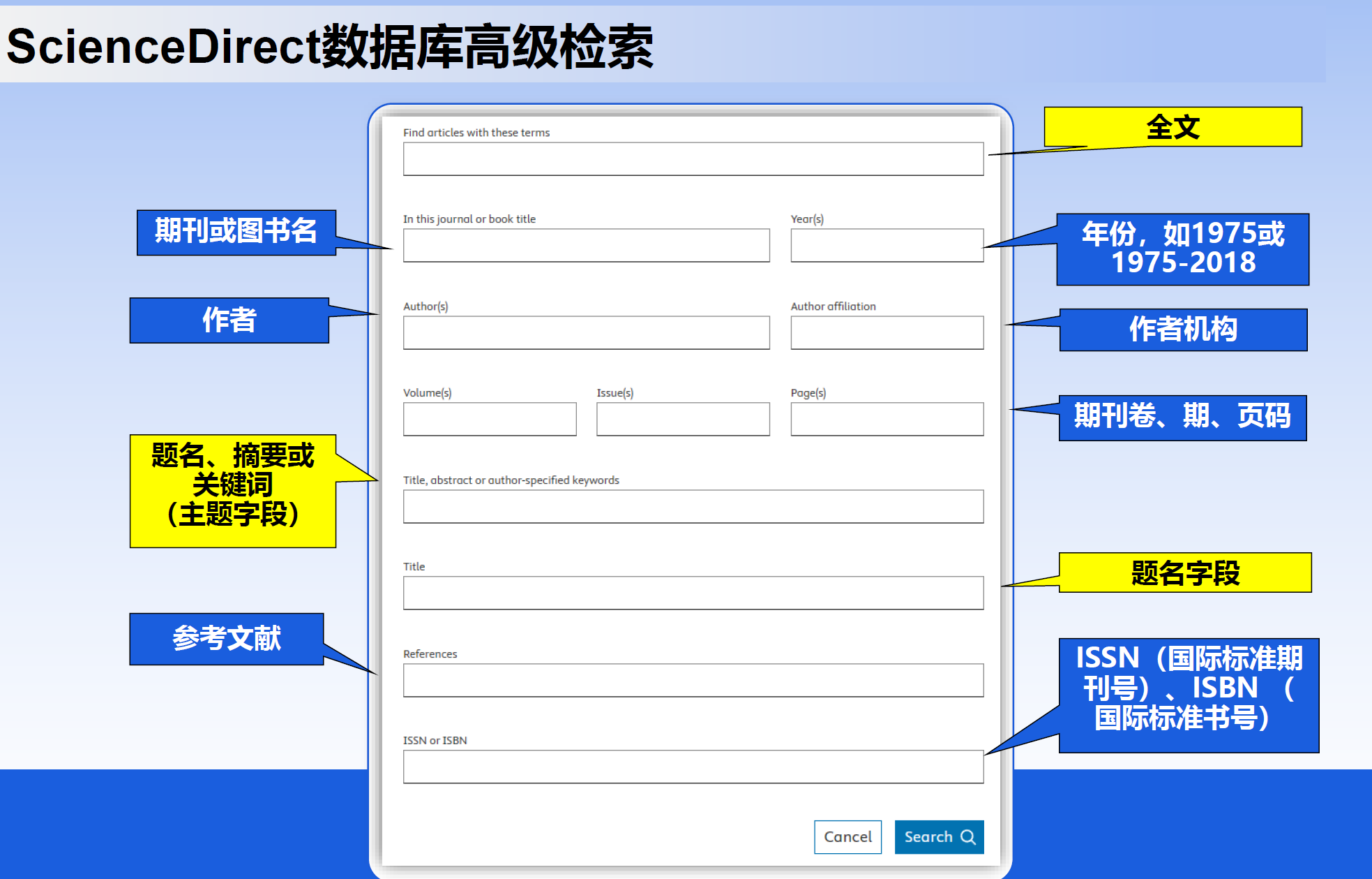 ScienceDirect (Elsevier) 高级检索