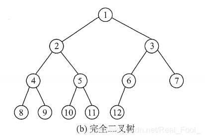 完全二叉树图示