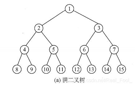 满二叉树图示